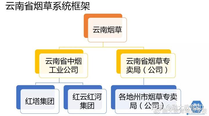 香烟云南红云_香烟云南印象多少钱_云南香烟