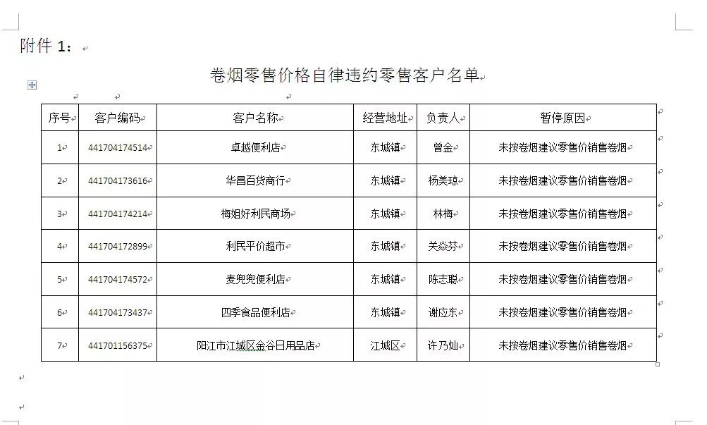 云霄香烟销售模式分析报告：云霄香烟渠道！-第3张图片-香烟批发平台