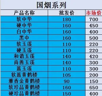 福建云霄香烟批发一手货源、福建云霄货到付款烟网？-第6张图片-香烟批发平台