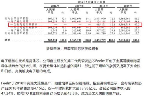 越南代工香烟回流的原因 (越南代工烟厂)-第3张图片-香烟批发平台