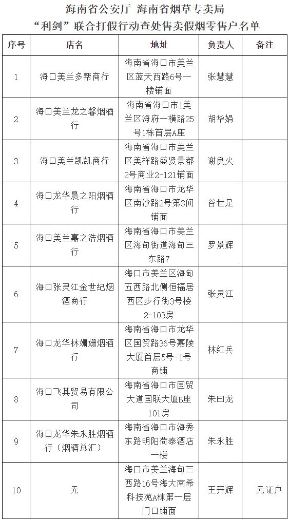 福建莆田中华烟造假_福建中华假烟事件始末_中华假烟福建