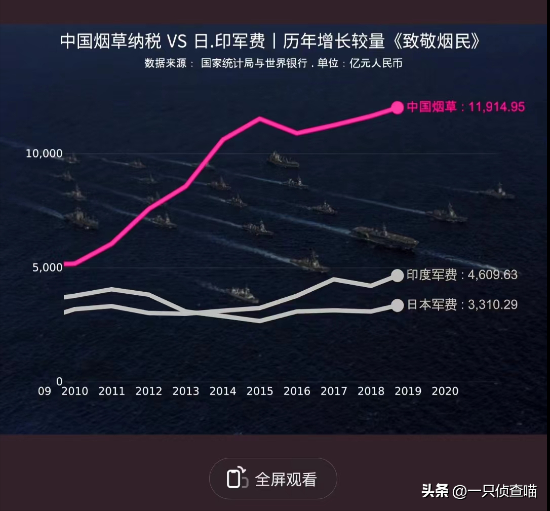 香烟国产排名榜_国产香烟排名_国产香烟排行