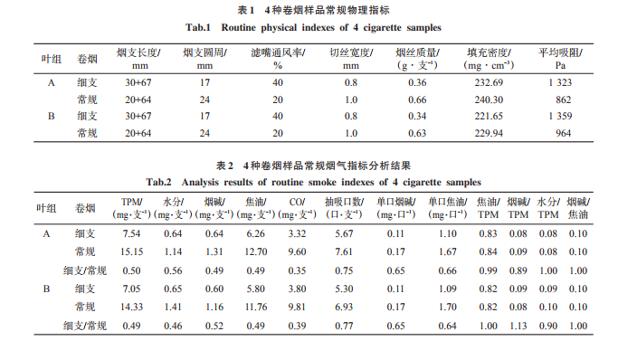 云霄系列香烟哪款好抽_云霄香烟细支_云霄香烟多少钱一包