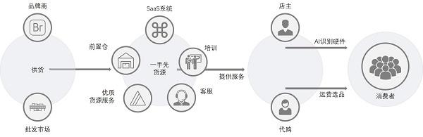 外烟一手货源供应商_厂家一手货源烟_烟草专卖一手货源