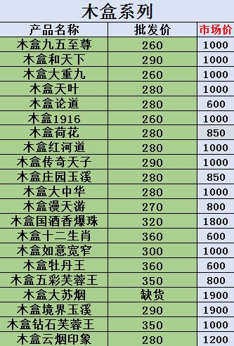 卖二手车买家想贷款买_朋友圈卖烟怎么举报能成功_云霄香烟微商一手货源