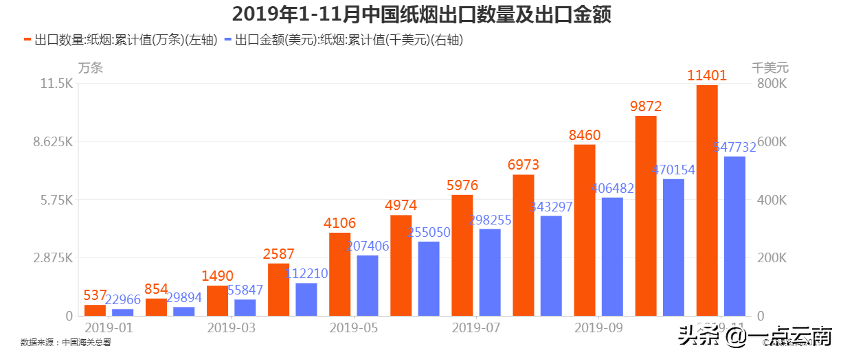 江浙盘开收市时间_云南香烟