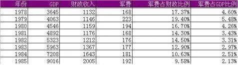 越南军方经商_越南烟_越南部队经商的恶果