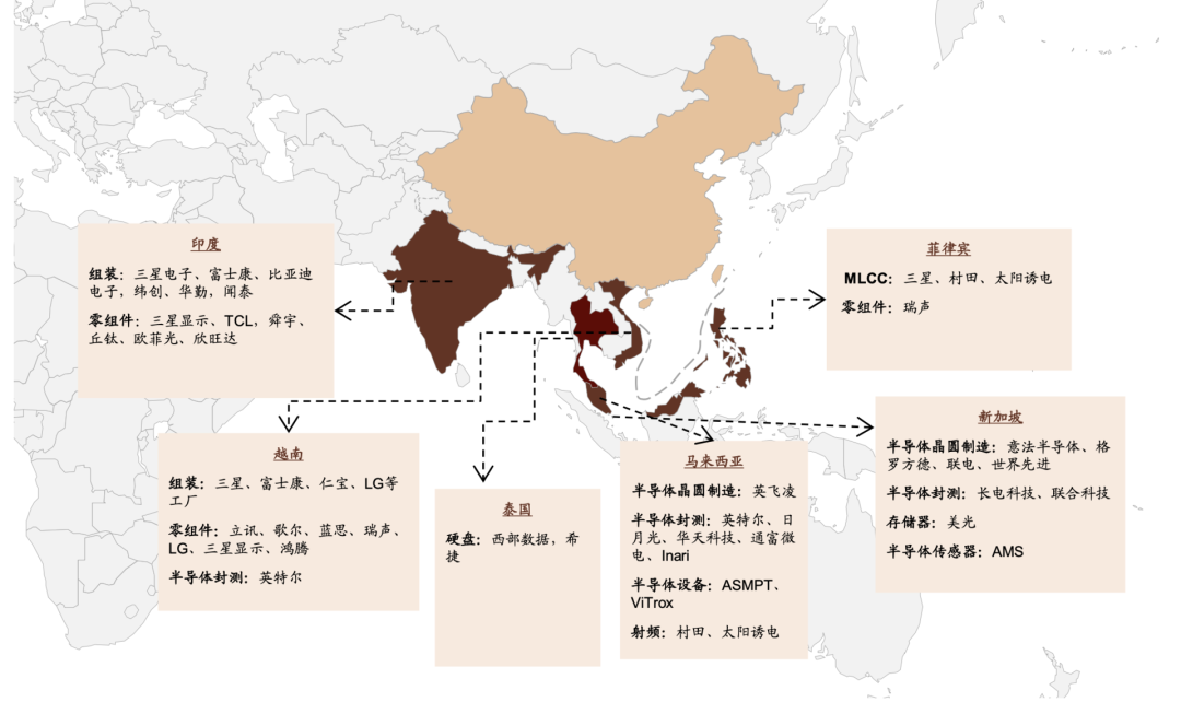 西部产能中心_西部地区制造业_越南代工烟