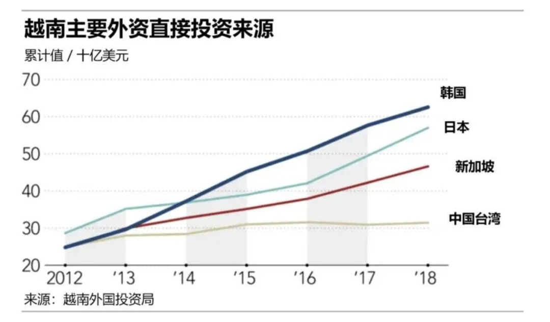 西部地区制造业_西部产能中心_越南代工烟