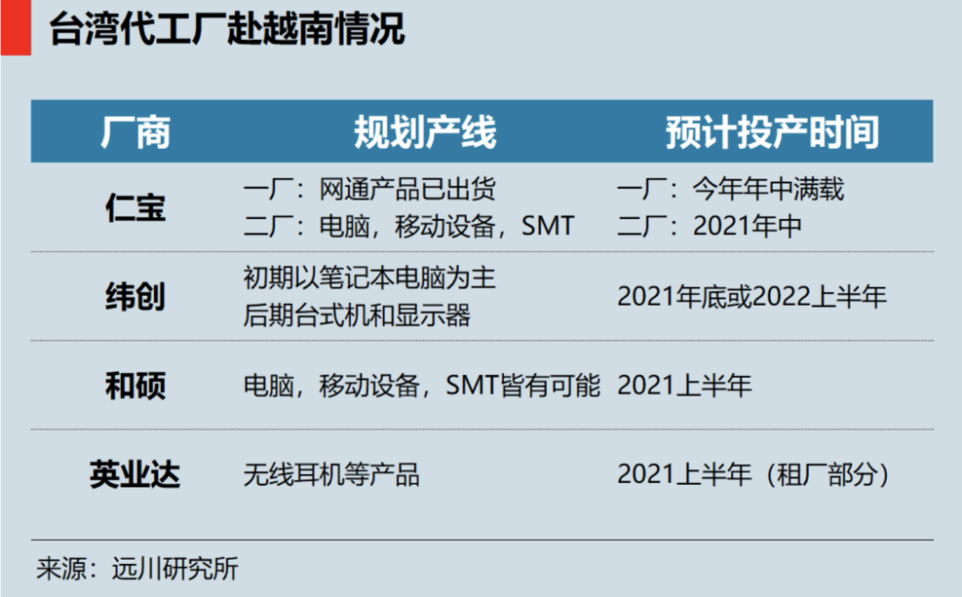 西部地区制造业_越南代工烟_西部产能中心