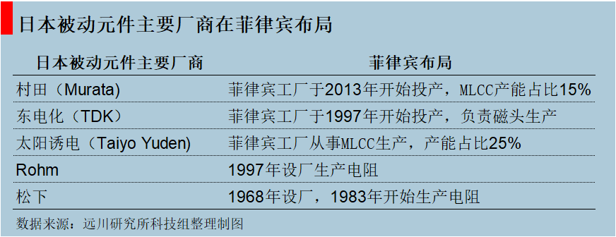 西部产能中心_西部地区制造业_越南代工烟