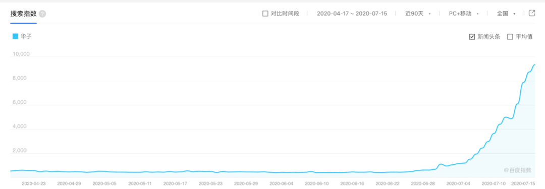 抖音秦始皇身化黑龙_抖音上几千万总音浪真实吗_假中华细烟