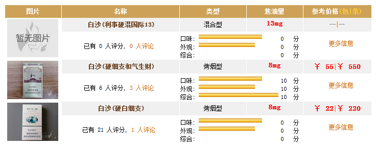 香烟国产排名前十名_国产香烟排行_国产香烟排名