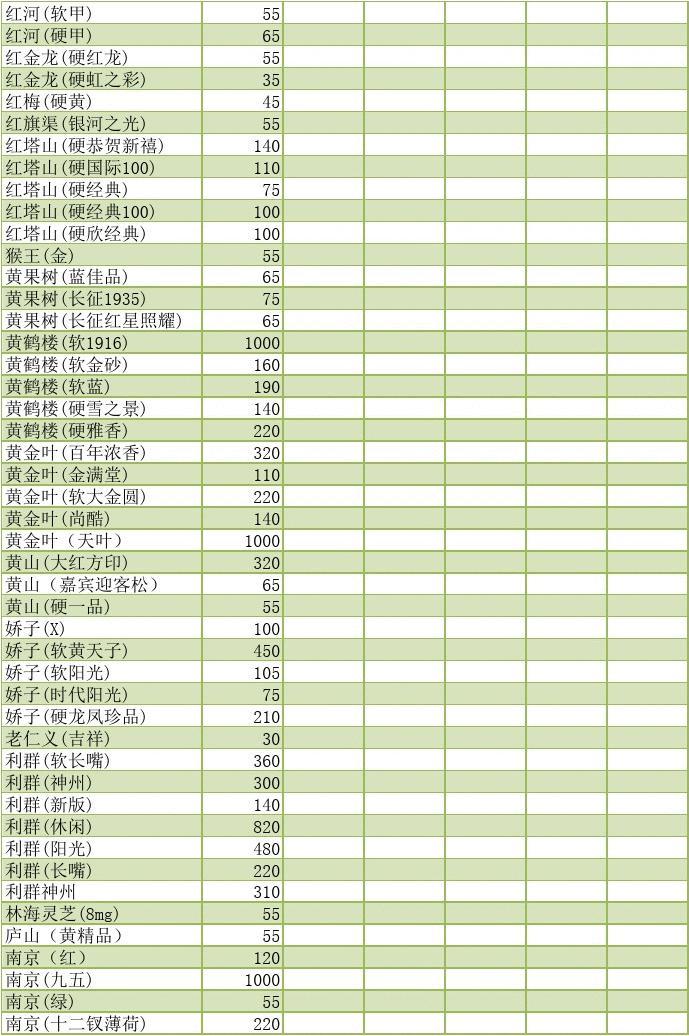 香烟一手货源批发厂家_云霄香烟一手货源_厂家正品香烟一手货源