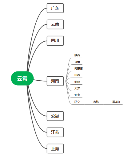 福建云霄生产假烟的销售网络