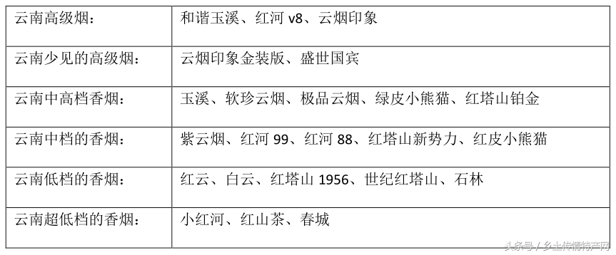 香烟云南印象多少钱_香烟云南印象_云南香烟