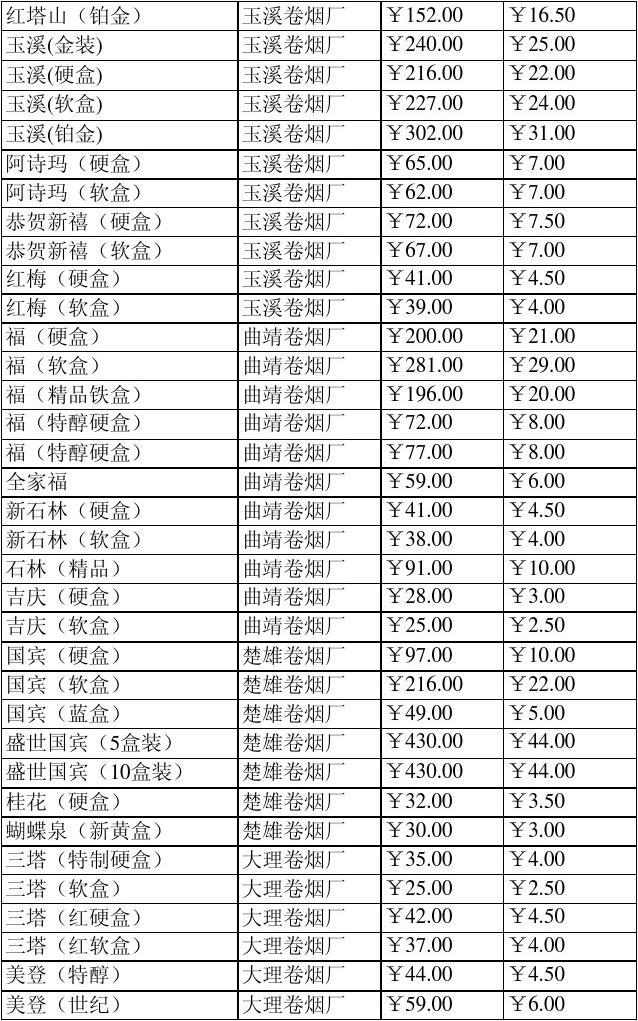 潮牌顶级复刻一手货源_顶级云霄香烟一手货源联系方式_香烟一手货源