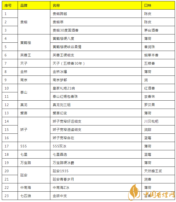 云南香烟_香烟云南流金_香烟云南的烟最好