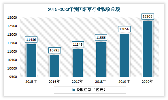 正规免税香烟批发_批发直销香烟免税厂家有哪些_免税香烟批发厂家直销