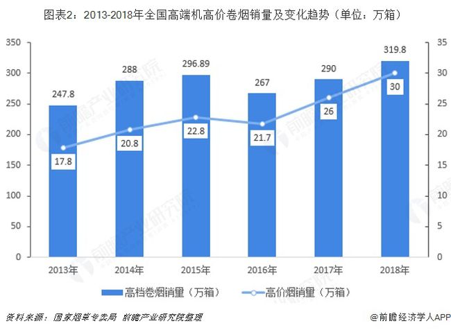 中国十大名烟大重九_中国高端名烟_中国最贵名烟