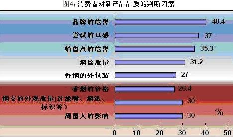 中国最贵名烟_中国高端名烟_中国十大名烟大重九