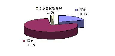 中国十大名烟大重九_中国最贵名烟_中国高端名烟