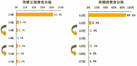 中国最贵名烟_中国十大名烟大重九_中国高端名烟