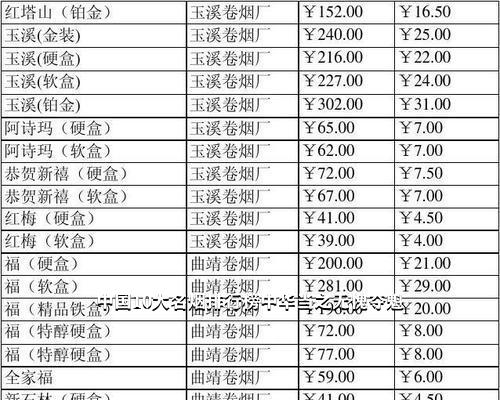 中国10大名烟排行榜中华当之无愧夺魁