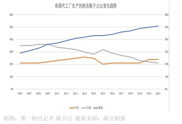 越南代工假烟是假烟吗_越南代加工烟是假烟么_越南代工是假烟吗