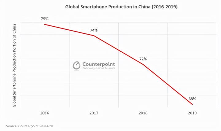 越南代工假烟_越南代工假烟厂家_越南代工假烟能抽吗