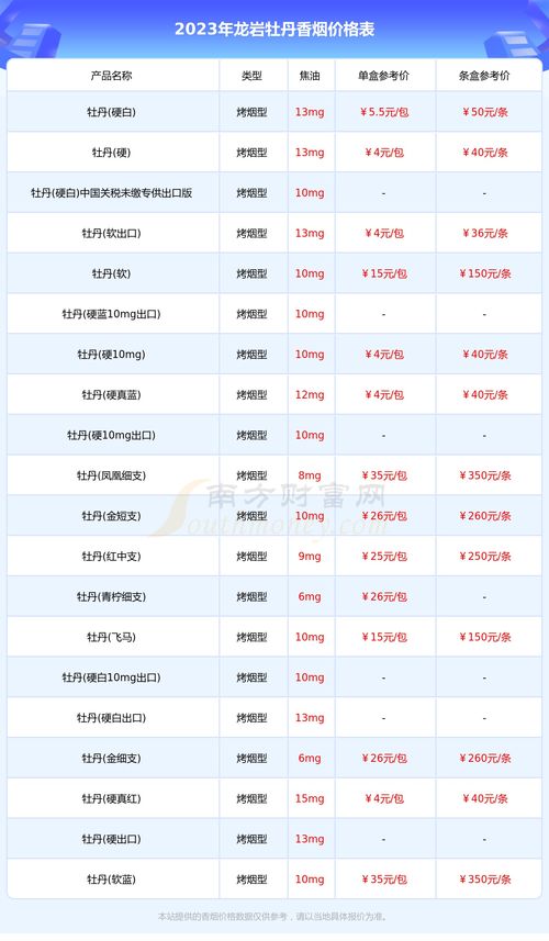 中国2021年香烟涨价最新消息