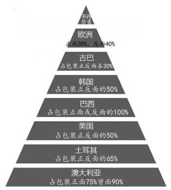 香烟国产排名前十_香烟国产排名榜_国产香烟排名