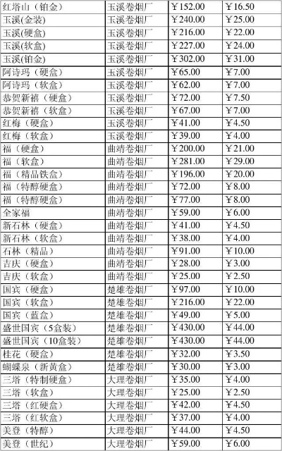 云霄香烟价格一览表图片大全集