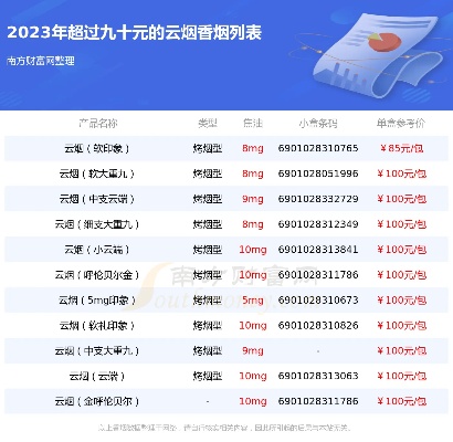 最新云霄香烟费用预览表，云霄香烟多少钱一包-第4张图片-香烟批发平台