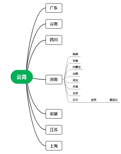 云霄香烟厂家直销_现在云霄卷烟厂生产正品烟了吗_云霄卷烟有限公司