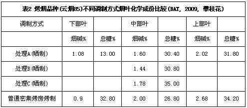 云霄香烟多少钱一包_云霄香烟和正规烟一样吗_云霄香烟质量怎样