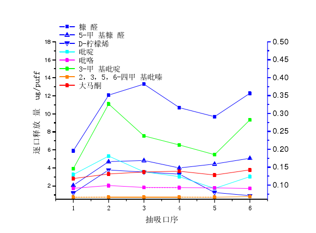 云霄香烟口感怎么样_云霄香烟图片与价格_云霄香烟细支