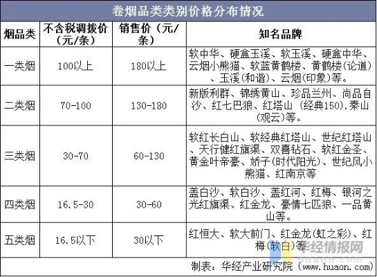 怎么查香烟是哪里的货源，怎么看香烟的批发地区和费用。-第5张图片-香烟批发平台