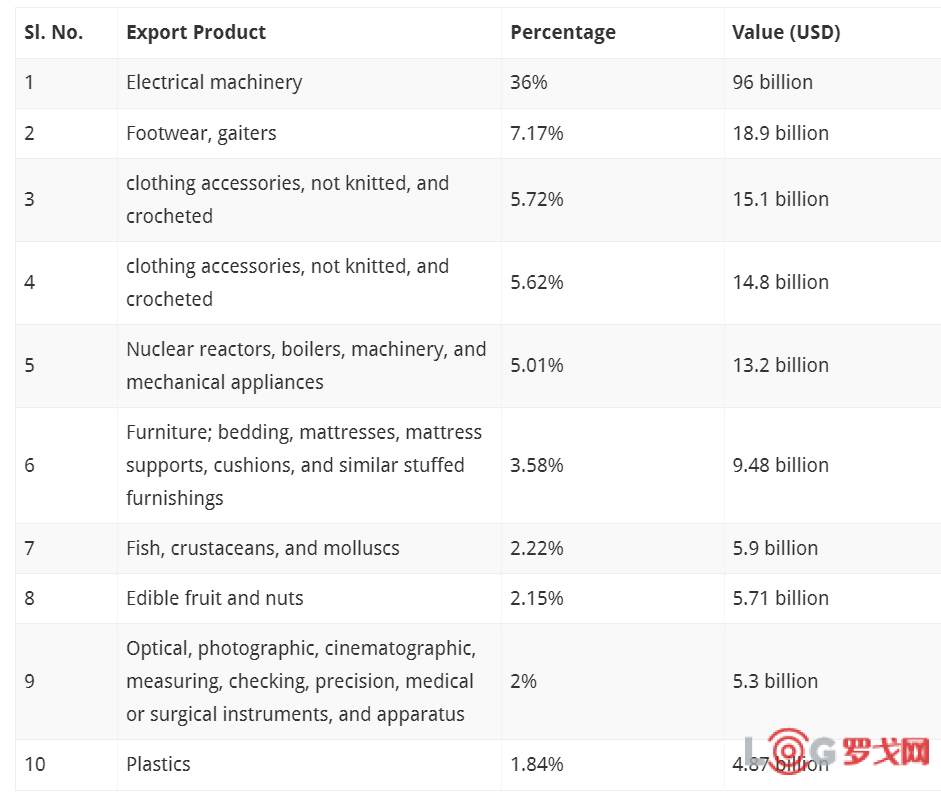 越南烟_越南烟的品牌大全图片_越南烟香烟价格表图