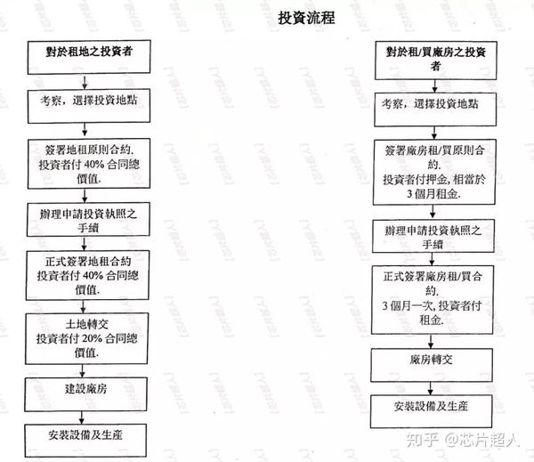 越南代工烟厂_越南香烟代工厂_越南代工烟