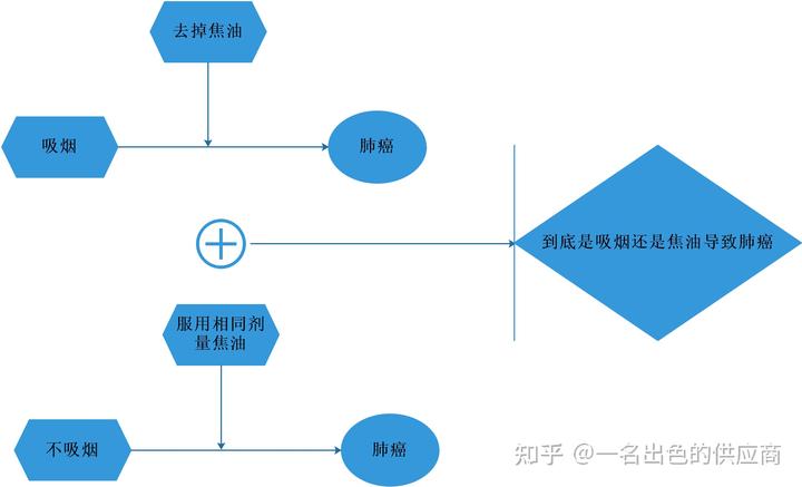 香烟如何避免18级代理问题_香烟销售代理_代理香烟的利润大吗