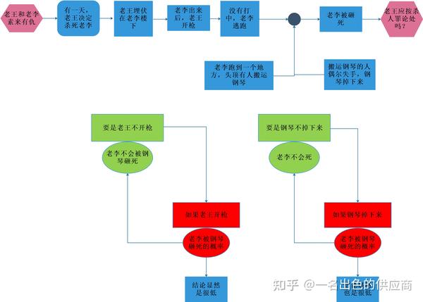 香烟如何避免18级代理问题_香烟销售代理_代理香烟的利润大吗