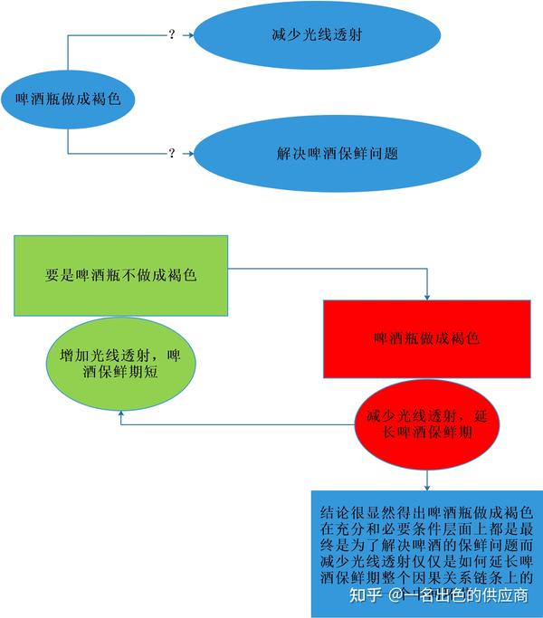 代理香烟的利润大吗_香烟销售代理_香烟如何避免18级代理问题