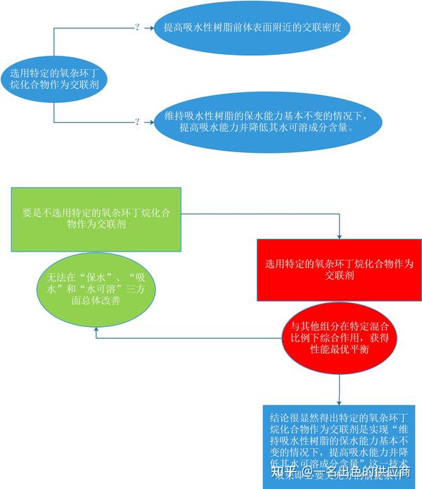 代理香烟的利润大吗_香烟如何避免18级代理问题_香烟销售代理