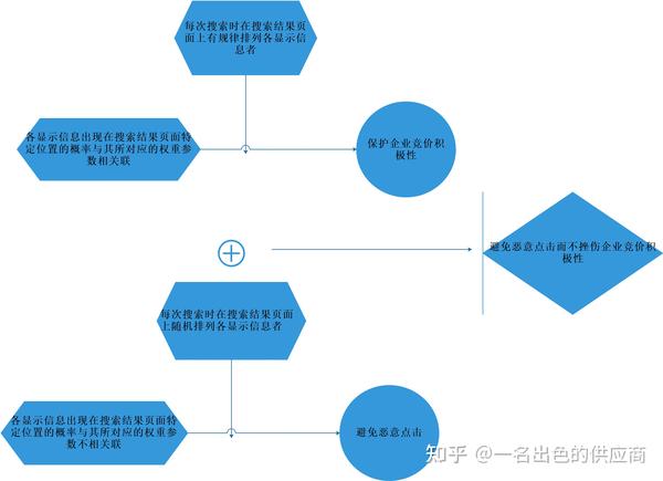 香烟销售代理_代理香烟的利润大吗_香烟如何避免18级代理问题