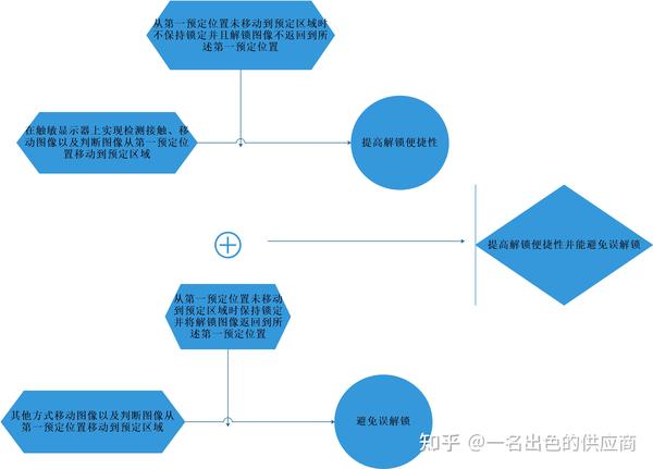 香烟如何避免18级代理问题_代理香烟的利润大吗_香烟销售代理