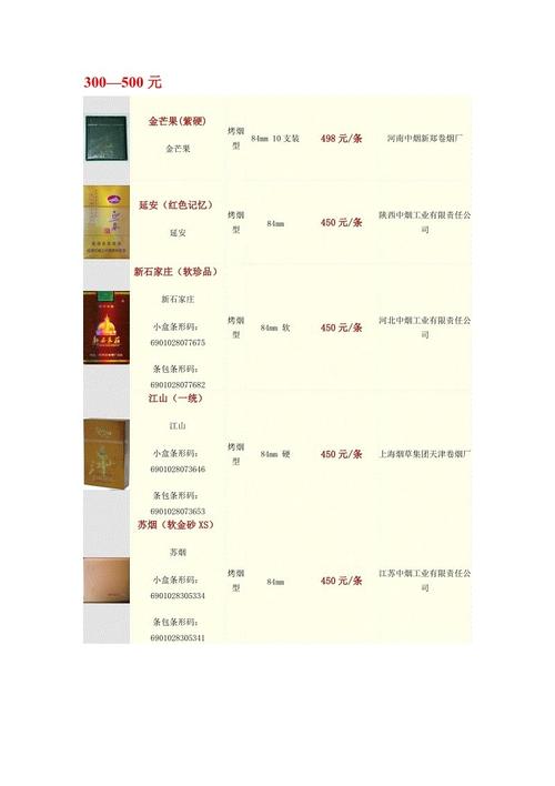 十大名烟价格表和图片