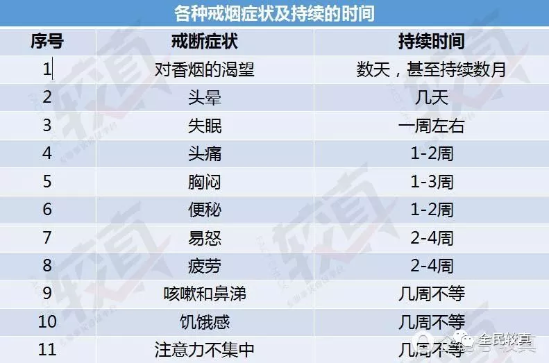 戒烟_戒烟门诊戒烟成功率_戒烟糖戒烟茶