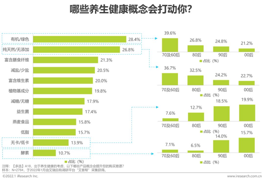 于洋杏林好养生 中华好养生_图解易经养生：中国养生智慧的源泉_养生