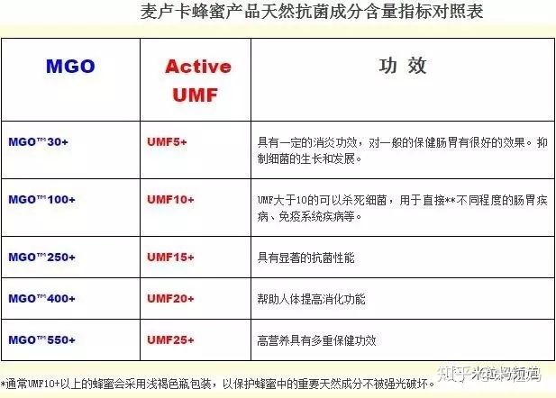 养生_【健康养生】秋季养生常识(专题文章集锦)_男性养生 女性养生,白领养生